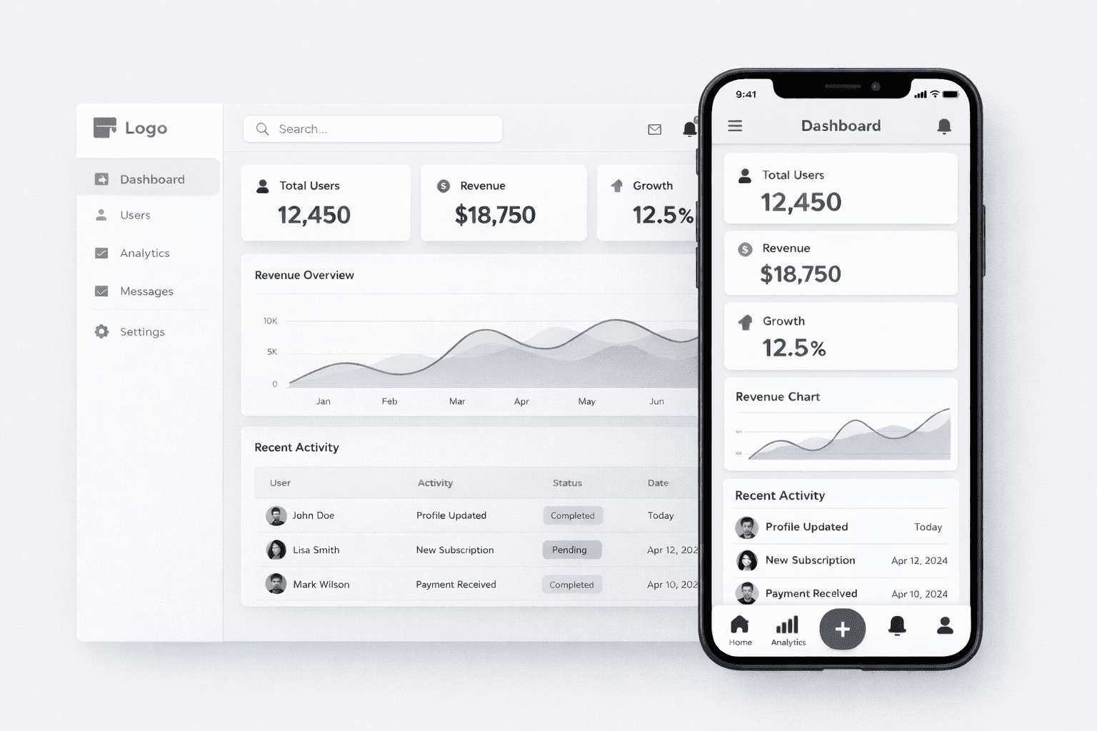 Care SaaS Dashboard Preview